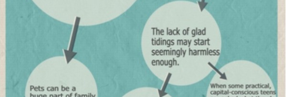 Christian Family inspired Articles