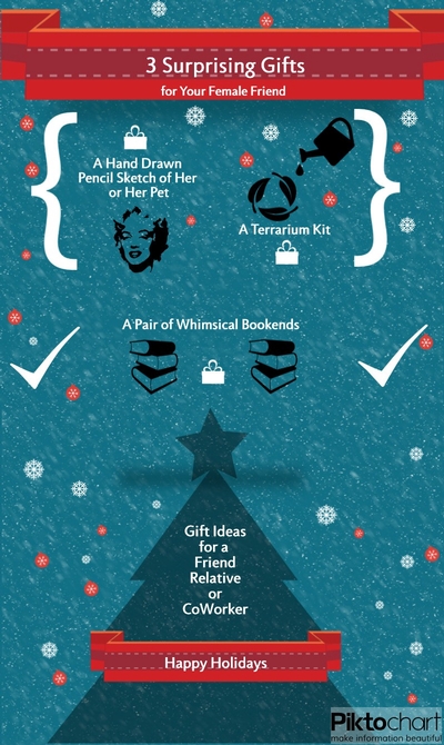 Christian Family inspired Articles