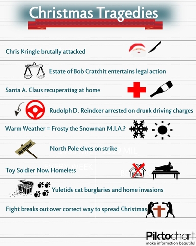 Christian Family inspired Articles