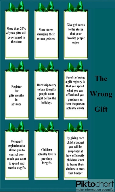 Christian Family inspired Articles