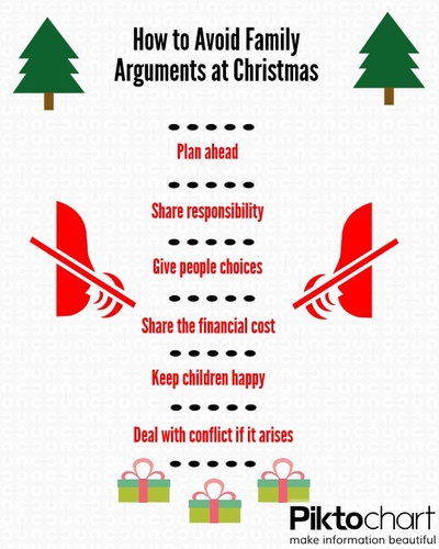 Christian Family inspired Articles